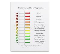 DPURPIWADY Dog Behavior Hierarchy Aggression Scale Poster Canvas Wall-Art for Pet Owners Living Room Decor(Unframed,08x12inch(20x30cm))