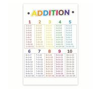 DPURPIWADY Elementary School Math Poster Set Inspiration, Addition Learning Decor for Classroom, Teaching Aid for Kindergarten 1st 2nd Grade Homeschool(Unframed,12x18inch(30x45cm))
