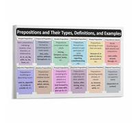 DPURPIWADY Grammar Wall-Art Poster Types of Prepositions in On At Under Over Educational Chart for Classroom Library(Framed,16x24inch(40x60cm))