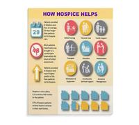 DPURPIWADY Hospice Myths and Facts Poster Palliative Care Education Awareness Chart for Hospital Clinic Nursing Home Office Counseling Wall-Art Decor(Framed,16x24inch(40x60cm))