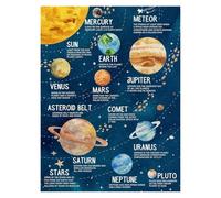 DPURPIWADY Kids Solar System Wall Art - Planets of The Sun Educational Poster, Outer Space Decor for Toddler Bedroom, Playroom & Classroom(Framed,16x24inch(40x60cm))