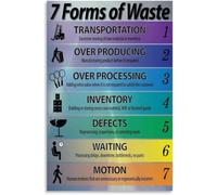 DPURPIWADY Lean Waste Types Poster Seven Wastes Transportation Overproduction Motion Waiting Guide Canvas Painting Home Office Decor(Framed,16x24inch(40x60cm))