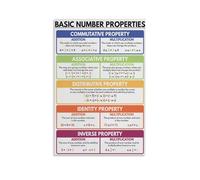 DPURPIWADY Math Classroom Decor - Basic Number Properties Poster with Rainbow Design, Educational Wall Art for Teachers & Modern Home Schooling(Unframed,16x24inch(40x60cm))