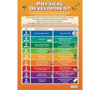 DPURPIWADY Pediatric Milestones Educational Poster Child Physical Development Chart Canvas Print for Nursing School Teacher Office(Unframed,08x12inch(20x30cm))