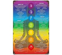 DPURPIWADY Retro Chakra System Poster - 7 Chakras from Root to Crown, Spiritual Healing Art Print for Meditation Space, Yoga Room & Boho Decor(Unframed,12x18inch(30x45cm))
