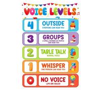 DQFOCPHHAA Back to School Voice Level Chart - Classroom Rules for Teachers, Noise Management Educational Decor for Elementary Classrooms(Framed,16x24inch(40x60cm))