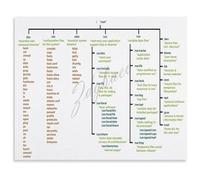 DQFOCPHHAA Linux File System Chart Hierarchy Directory Structure Educational Canvas Poster Wall-Art for IT Students System Administrators and Study Room Decor(Unframed,16x24inch(40x60cm))
