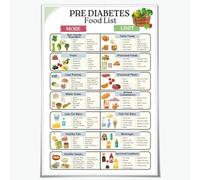 DQFOCPHHAA Managing Prediabetes with Food Poster - What to Eat & Avoid Chart, Diet Reference for Kitchen, Nutritionist Office, Waiting Room(Framed,08x12inch(20x30cm))