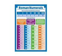 DQFOCPHHAA Math Anchor Charts Bundle, Roman Numerals and Number Sense Display, Complete Classroom Decor Set for Bulletin Board, Teachers, Back to School(Framed,12x18inch(30x45cm))