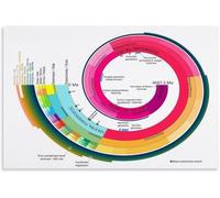 DQFOCPHHAA Prehistoric Earth Spiral Poster Geologic Time Scale Chart Canvas Wall Hang for Home School Decor(Framed,08x12inch(20x30cm))
