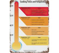 DQFOCPHHAA Retro Cooking Times Temperatures Metal Tin Sign Kitchen Reference Wall-Art Chef Gift 8 X 12 in