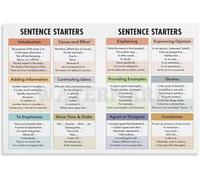 DQFOCPHHAA Sentence Starters Poster English Essay Writing Chart Canvas Wall-Art for Classroom Decor Homeschool Learning(Unframed,16x24inch(40x60cm))