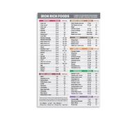 DQFOCPHHAA The Essential Iron Food Chart, High Iron Sources & Vegetarian Options, Reference Poster for Meal Planning, Canvas Wall Decor for Kitchen(Framed,16x24inch(40x60cm))