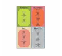 DQFOCPHHAA What’s in Season Poster Fruits and Vegetables Monthly Harvest Chart Canvas Wall-Art Print for Pantry Living Room Modern Decor(Framed,16x24inch(40x60cm))