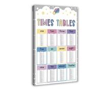 Dream Space Pastel Multiplication Table 3 Impression sur toile Décoration pour chambre à coucher, bureau, chambre Cadeau 50 x 75 cm