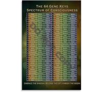 DSZUJTYROP 64 Gene Keys Spectrum Poster Self Discovery Decor | Learn the sequence of activation and transformation for each key(Framed,08x12inch(20x30cm))