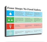 DSZUJTYROP Essential Food Practices Poster Modern Minimalist Wall-Art Canvas Print for Home Kitchen Farmhouse Style(Framed,08x12inch(20x30cm))