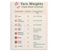 DSZUJTYROP Knitting Yarn Weight Reference Poster For Tailor Workshop Canvas Wall-Art(Framed,16x24inch(40x60cm))