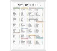 DSZUJTYROP Led Weaning First 100 Foods List Chart Printable Parents Nannies Educational Feeding Guide Kitchen Decor(Framed,16x24inch(40x60cm))
