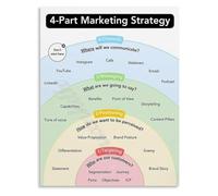 DSZUJTYROP Marketing Strategy 4 Part Framework Poster Skill Guide Canvas Wall-Art for Home Office Living Room(Unframed,16x24inch(40x60cm))