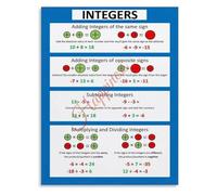DSZUJTYROP Math Education Integral Rules Poster Add Subtract Multiply | Must have chart for mastering integral calculus concepts(Framed,12x18inch(30x45cm))