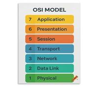 DSZUJTYROP OSI Model Cheat Sheet Poster Layer Responsibilities PDUs Bits Frames Packets Segments Data IT Wall Decor(Framed,16x24inch(40x60cm))