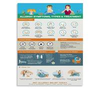 DSZUJTYROP Understanding Allergies Educational Chart Canvas Print Wall-Art for Hospital Waiting Room or Office(Framed,12x18inch(30x45cm))