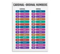 Early Math Poster Number Types Learning Decor | Lay foundation for place value and fractions with this helpful poster for preschool(Unframed,08x12inch(20x30cm))