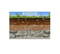 Earth Layers Soil Profile Poster Geography Decor