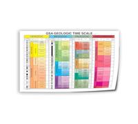 Earth Science Poster Canvas Wall Art Geologic Time Scale Timeline Chart Print for Classroom Library Study Room Decor(Unframed,08X12inch(20X30cm))