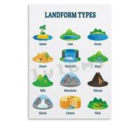 Earth Structure Poster Features Social Studies Decor