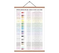 EASTJOY Poster de Psychologie des Couleurs - 24 Couleurs Fondamentales - Significations & Émotions - Affiche Pédagogique et de Pleine Conscience - Avec Porte-Affiche En Teck DIN A2 (60X40 cm)