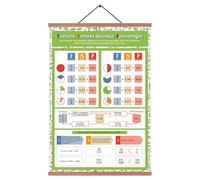 EASTJOY Poster Mathématiques - Fractions, Décimales, Pourcentages - Aide Mémoire pour la Classe,Classe et Apprentissage affiche,DIN A2 (60X40cm),Avec Porte-Affiche En Teck