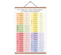 EASTJOY Tableau des Émotions Poster,Échelle des Sentiments Affiche,Santé Mentale,Die Emotions- und Empfindungstabelle,Avec Porte-Affiche En Teck DIN A2 (60X40 cm)