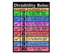 Easy Divisibility Check Poster Elementary Middle School Math
