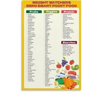 Easy Portion Control Reference Chart Poster Hand Guide Comparison Canvas Wall Hanging for Home Office Decor(Unframed,08x12inch(20x30cm))