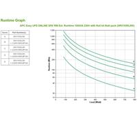 UPS APC SRV1KRILRK 1000VA 800W Garantie 2 années