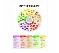 Eat a Rainbow Wall Art - Colorful Vegetable and Phytonutrient Chart Poster, Educational Decor for Kitchen, Healthy Eating Inspiration at Home(Framed,08x12inch(20x30cm))