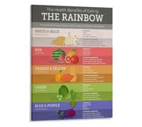 Eat Rainbow Diet Poster Phytochemical Food Chart Kitchen Wall Decor