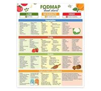 Eat the Rainbow Food Chart Poster - Color-Coded Healthy Foods List for Balanced Nutrition, Vibrant Wall Art(Unframed,08x12inch(20x30cm))
