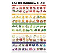 Eat The Rainbow Food Poster - Healthy Eating Chart with Color Coded Fruits Vegetables Guide for Childrens Diet & Classroom(Framed,12x18inch(30x45cm))