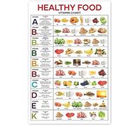Eat The Rainbow Nutrition Poster - Vitamins and Minerals Chart for Healthy Food Choices, Laminated Educational Wall Art for Classroom Kitchen(Unframed,12x18inch(30x45cm))
