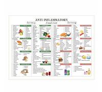 Eat to Feel Good Food Chart, Anti-Inflammatory Foods & Healthy Fats List, Wellness Poster for Kitchen, Office or School Wall (Unframed,08x12inch(20x30cm))