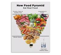 Eat Well Live Well Nutrition Guide Canvas Wall Art Poster for Kitchen Office and Living Room Decor(Unframed,12x18inch(30x45cm))