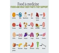 Eat Well Stay Healthy Poster, Food Is Medicine Guide with Nutritional Benefits, Educational Wall Chart for Kitchen and Living Room Decor(Framed,08x12inch(20x30cm))