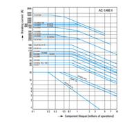Eaton Eaton Contacteur de puissance DILEEM-10 3 pôles 6,6A 400V AC-3/3kW Quantité:1