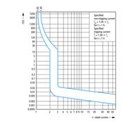 Eaton Eaton Disjoncteur FAZ-Z4/1 4A 1 pôle déclenchement Z Quantité:1
