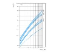 Eaton Eaton Disjoncteur modulaire FAZ-S10/1 10A 1p S Quantité:1