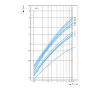 Eaton Eaton Disjoncteur S 6A 2 pôles FAZ-S6/2 Quantité:1