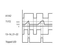 Eaton Eaton Relais de protection moteur EMT6-K Quantité:1